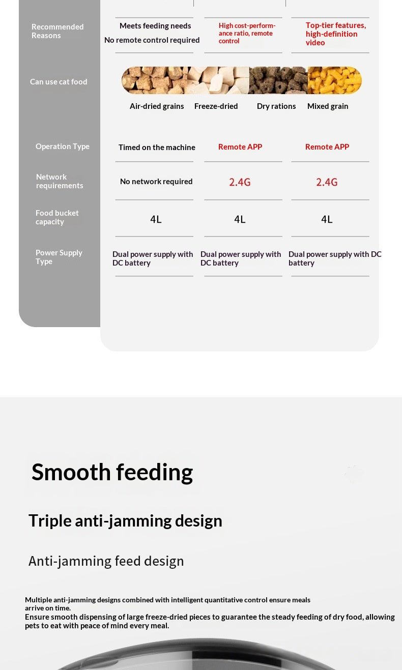 Smart Pet Feeder | Automatic Timed Dispenser